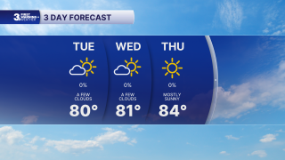 3 Day Forecast.png