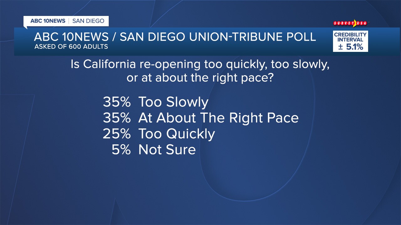 Survey USA_POLL 03312021_06.jpg