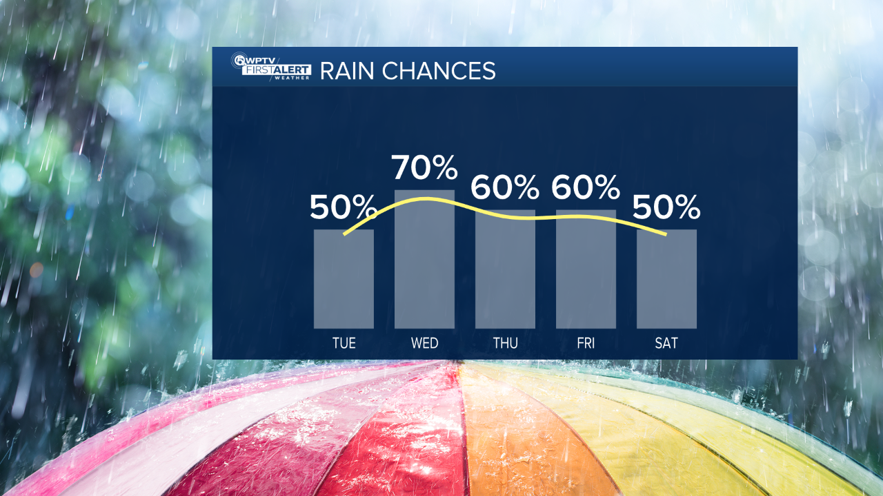 Rain Sept. 2, 2025