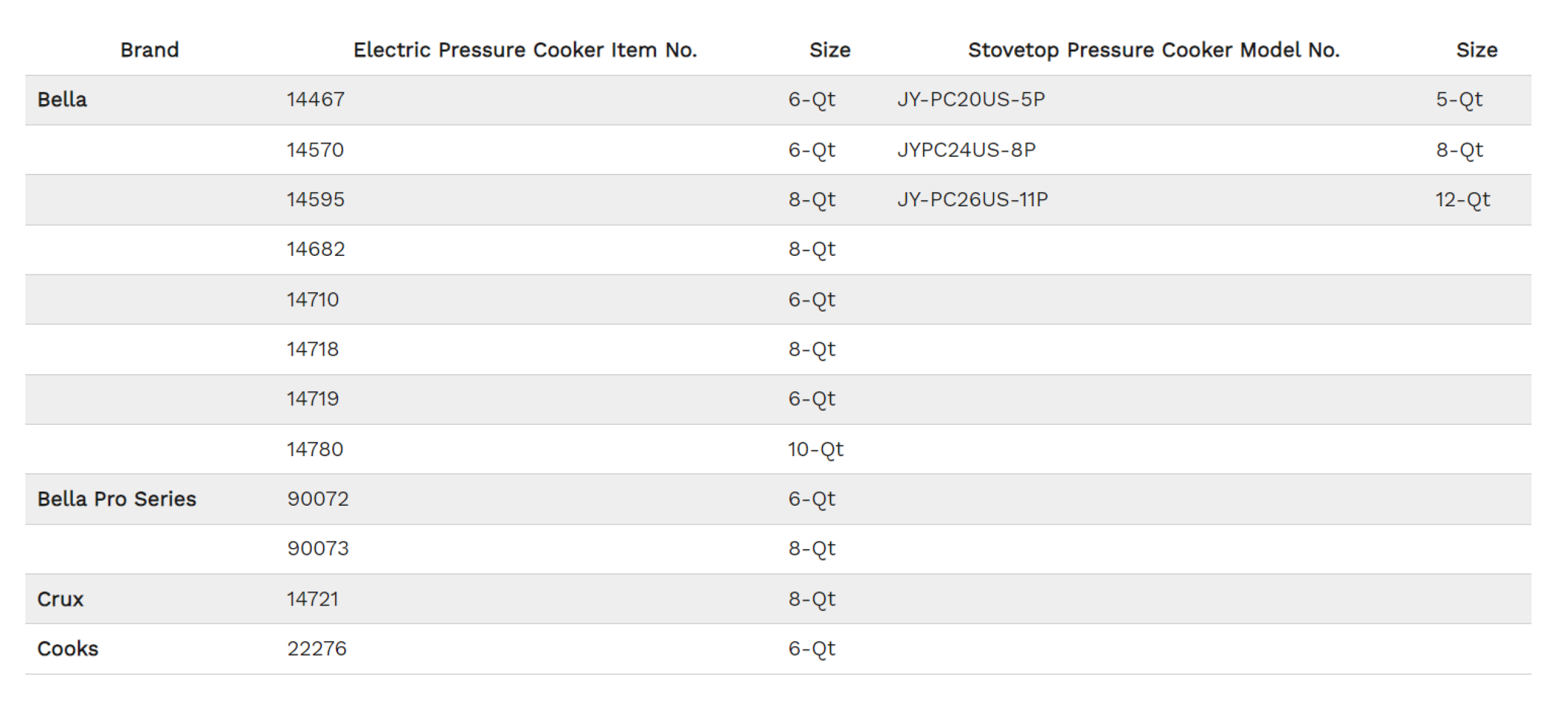 Sensio recalls 860,000 pressure cookers due to burn hazards