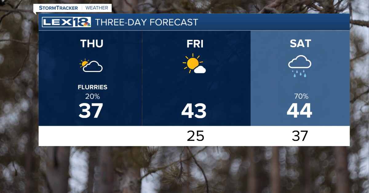 Mostly Cloudy with Flurries Thursday
