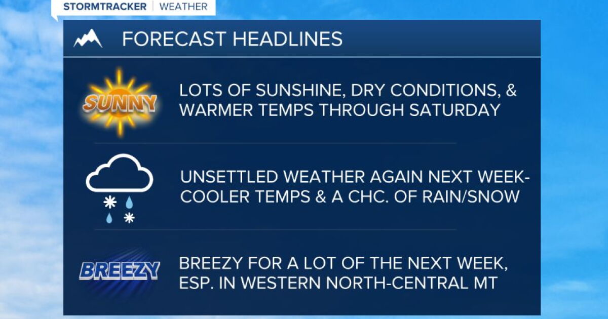 Lots of sunshine and warmer temperatures for the rest of this week