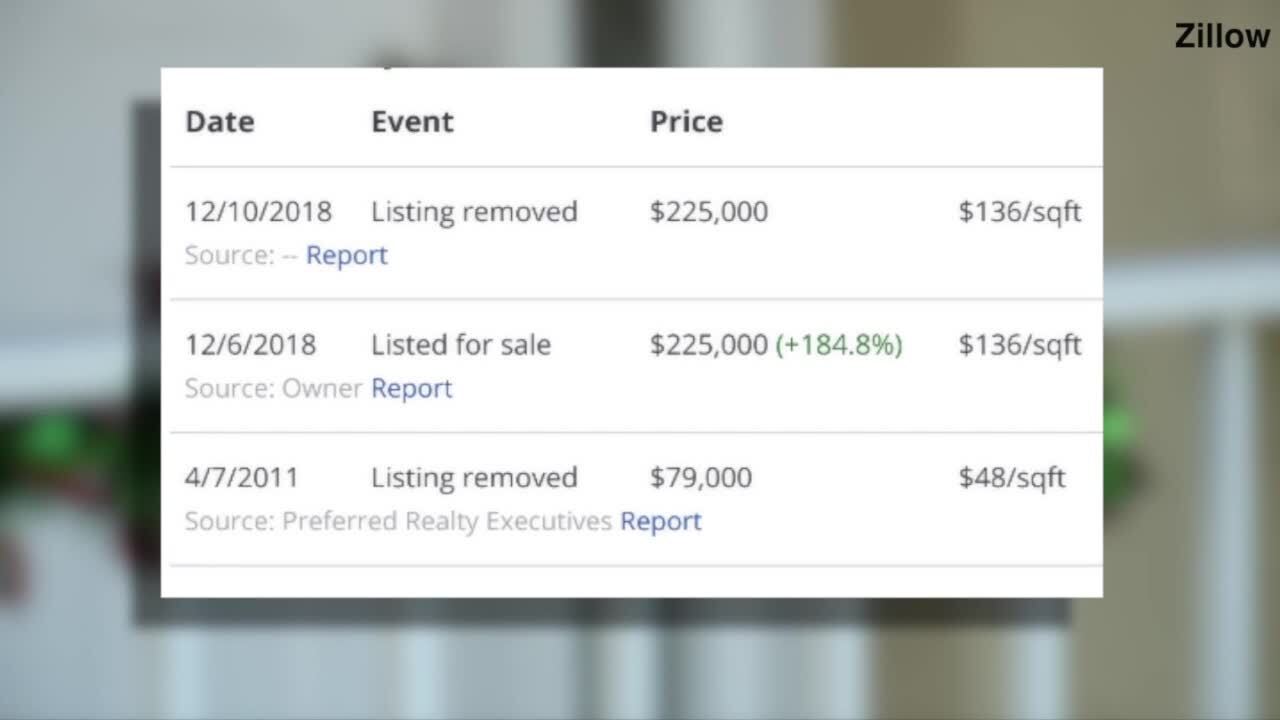 Charmaine Dixon home value according to Zillow