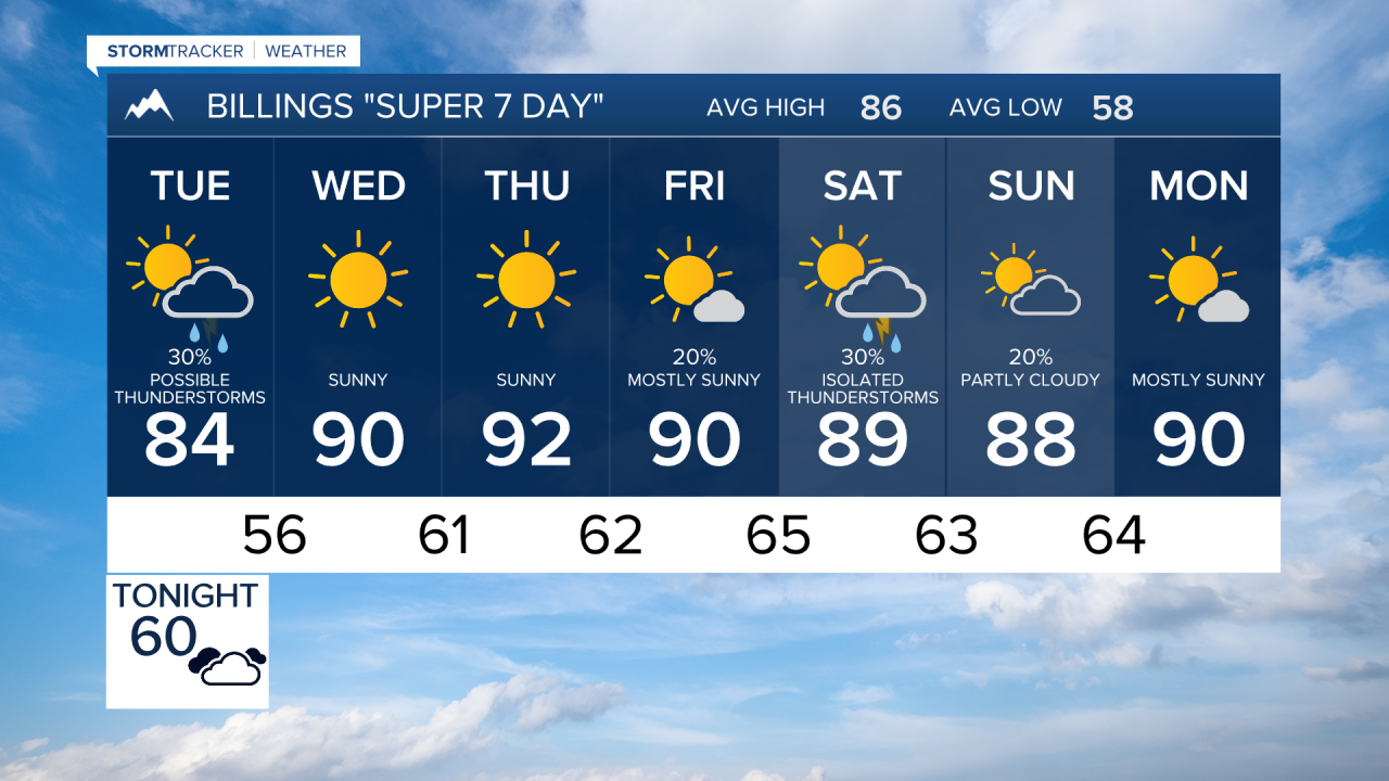 Billings Monday evening Aug 17, 2026