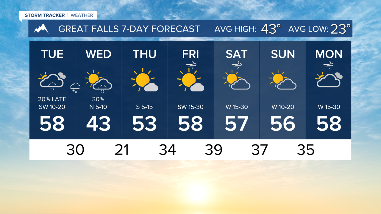 7 Day AM GREAT FALLS.png