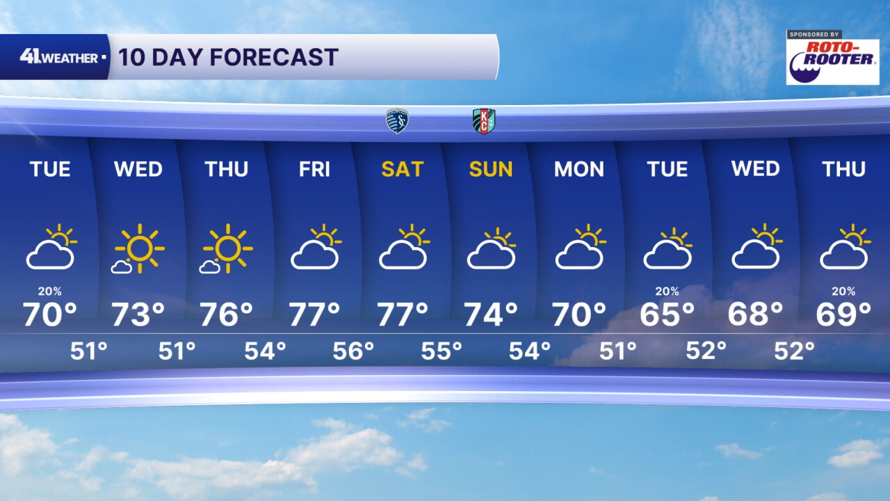 10 Day Forecast