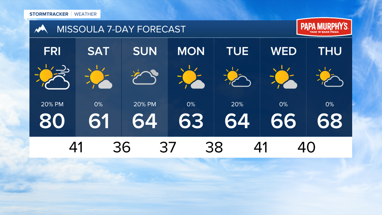 PM MISSOULA 7DAY.png