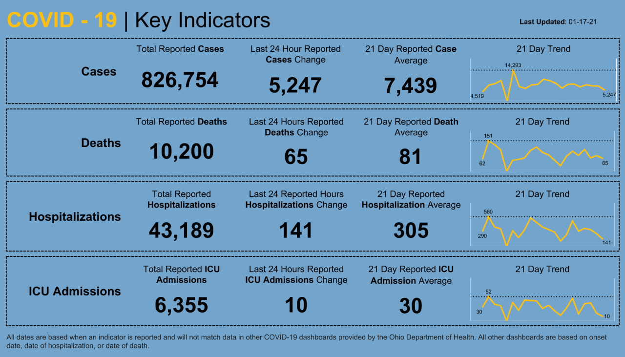 Dashboard _ Key Indicators (9).png