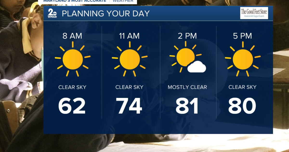 Chilly start, sunny warm afternoon