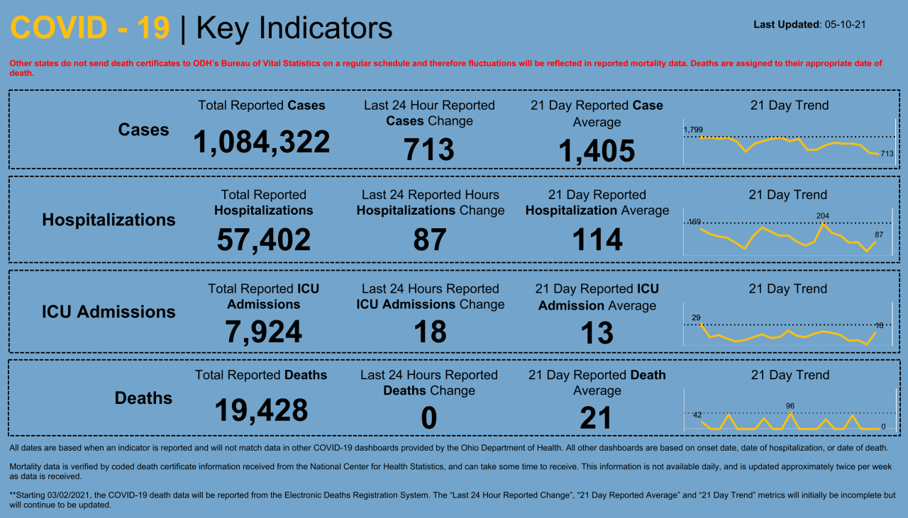 Dashboard _ Key Indicators (47).png