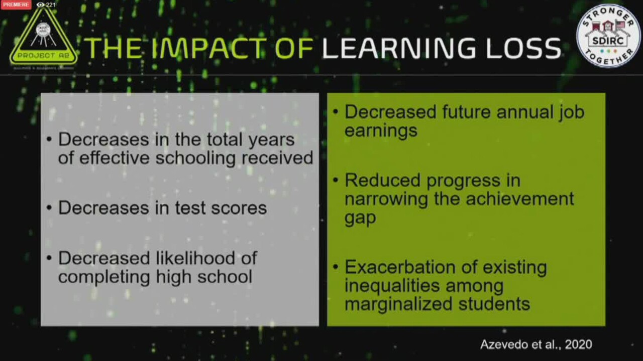 Possible impacts of learning loss due to the coronavirus.