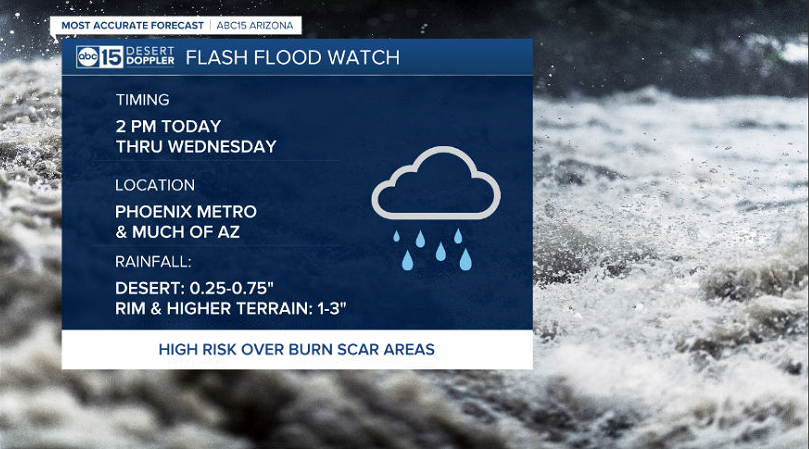 flash flood watch.png