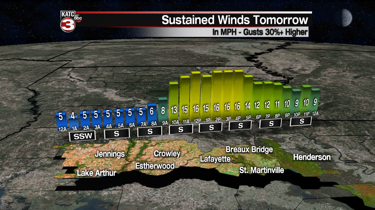 Micro_Climate_Winds_Lafayette_1.png
