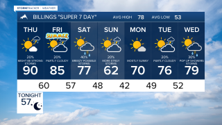 FORECAST WEDNESDAY EVENING JUN 18, 2025