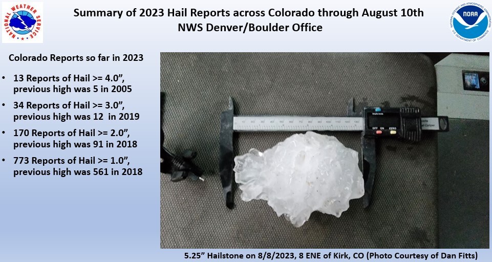 summary of 2023 hail reports across Colorado.jpeg