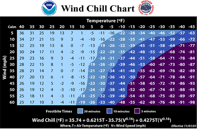 NWS wind chill chart.gif