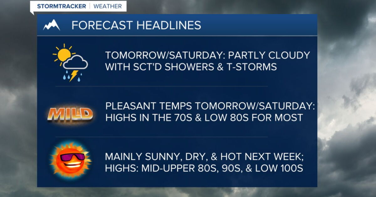 Mild with more scattered showers and thunderstorms Friday and Saturday