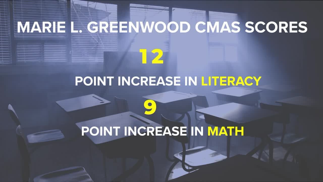 Marie L Greenwood CMAS scores