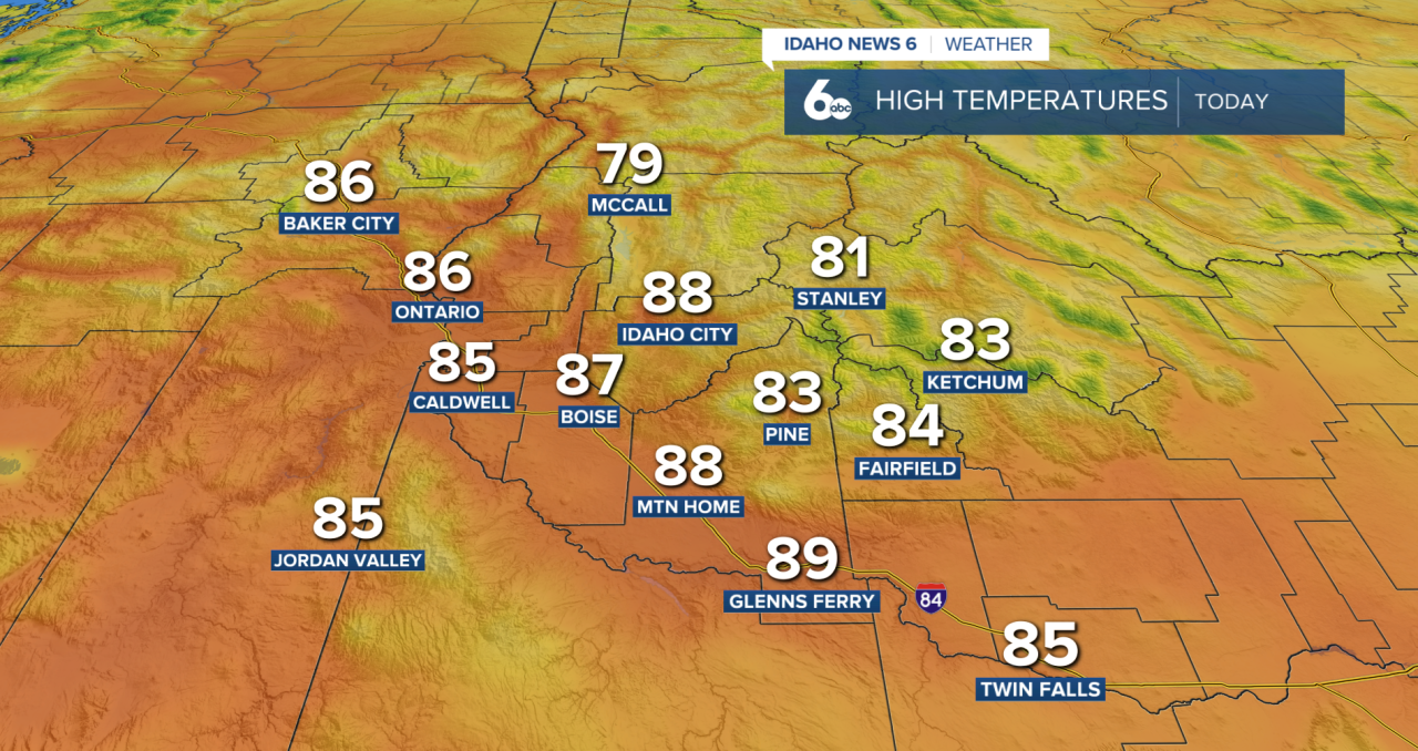 High temperature today