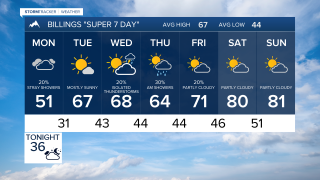 FORECAST FOR BILLINGS SUNDAY EVENING MAY 17, 2026