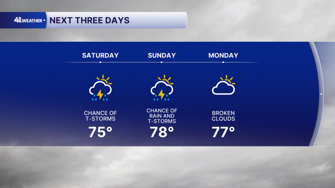 3 Day Forecast