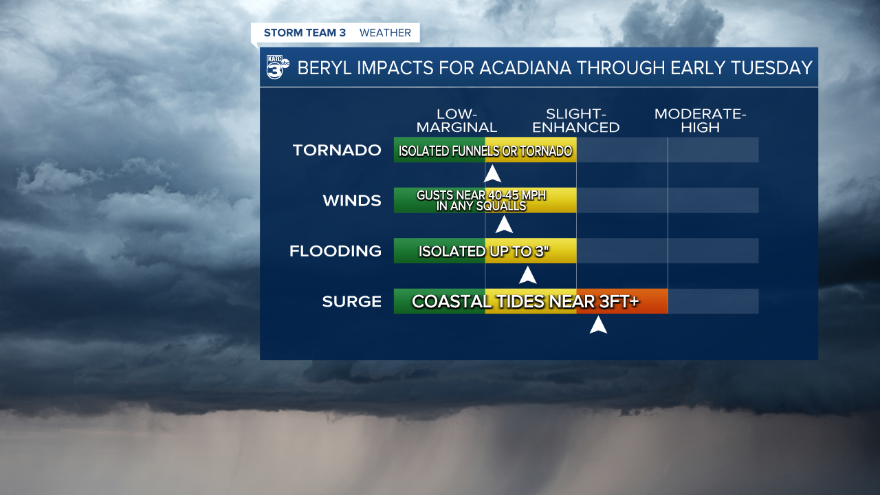 Tropical Threats Rob.png