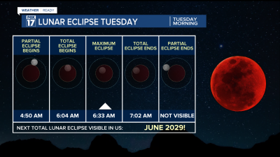 LUNAR ECLIPSE2.png
