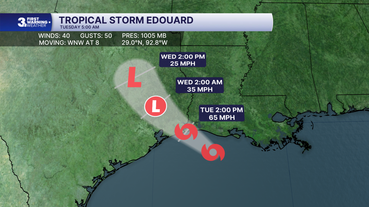 Hurricane Stats Track.png
