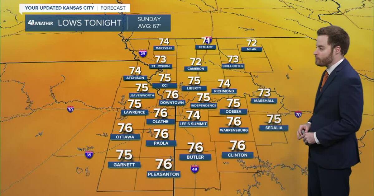 KSHB 41 Weather