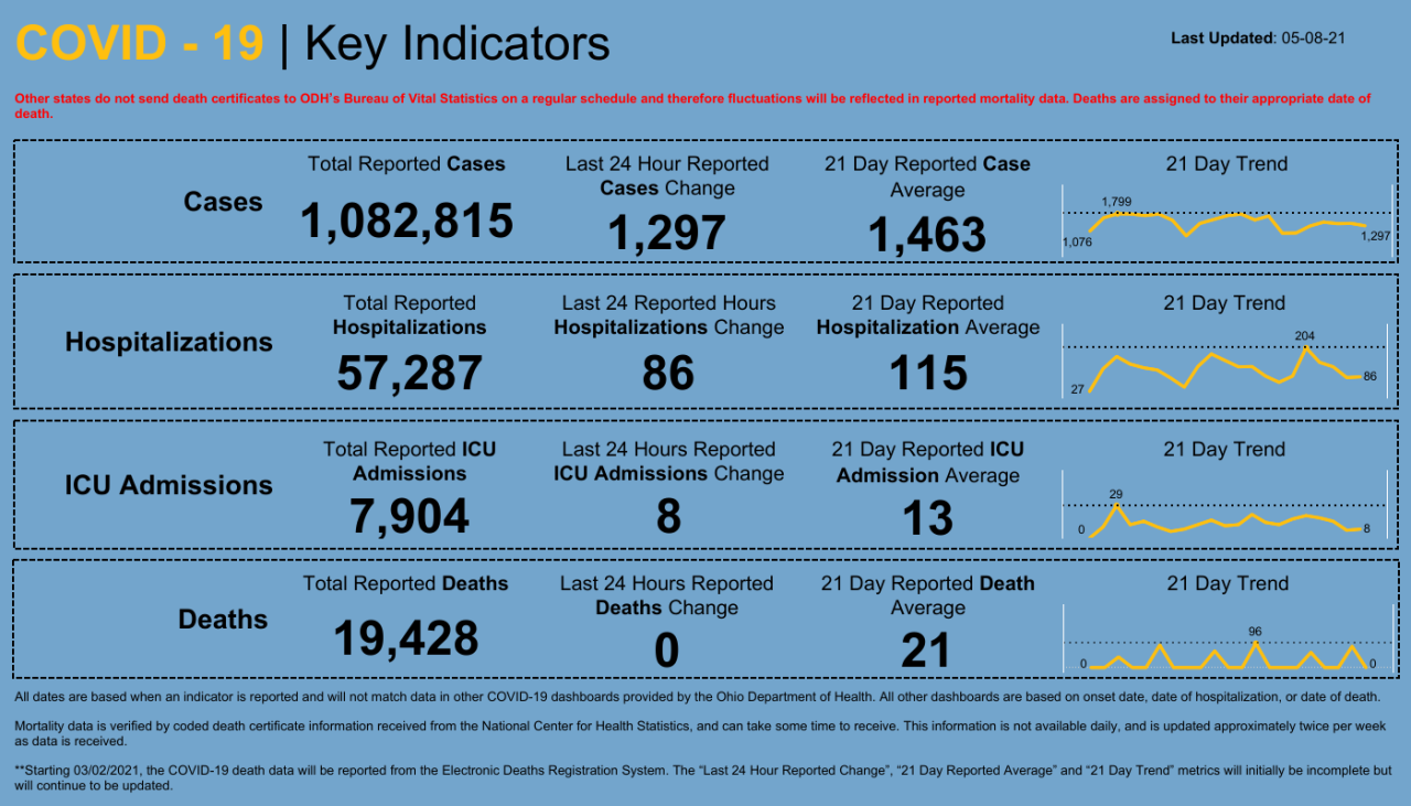 Dashboard _ Key Indicators.png