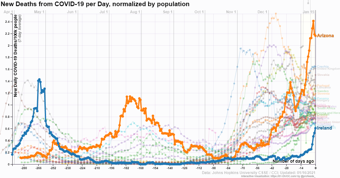 91-DIVOC-countries-normalized-Ireland (1).png