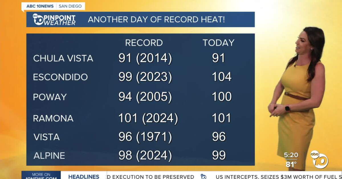 San Diego's Weather Forecast for October 7, 2026: Trading heat for cool and wet weather!