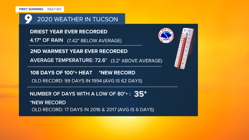 Cuy Tucson 2020 WX Highlights.png