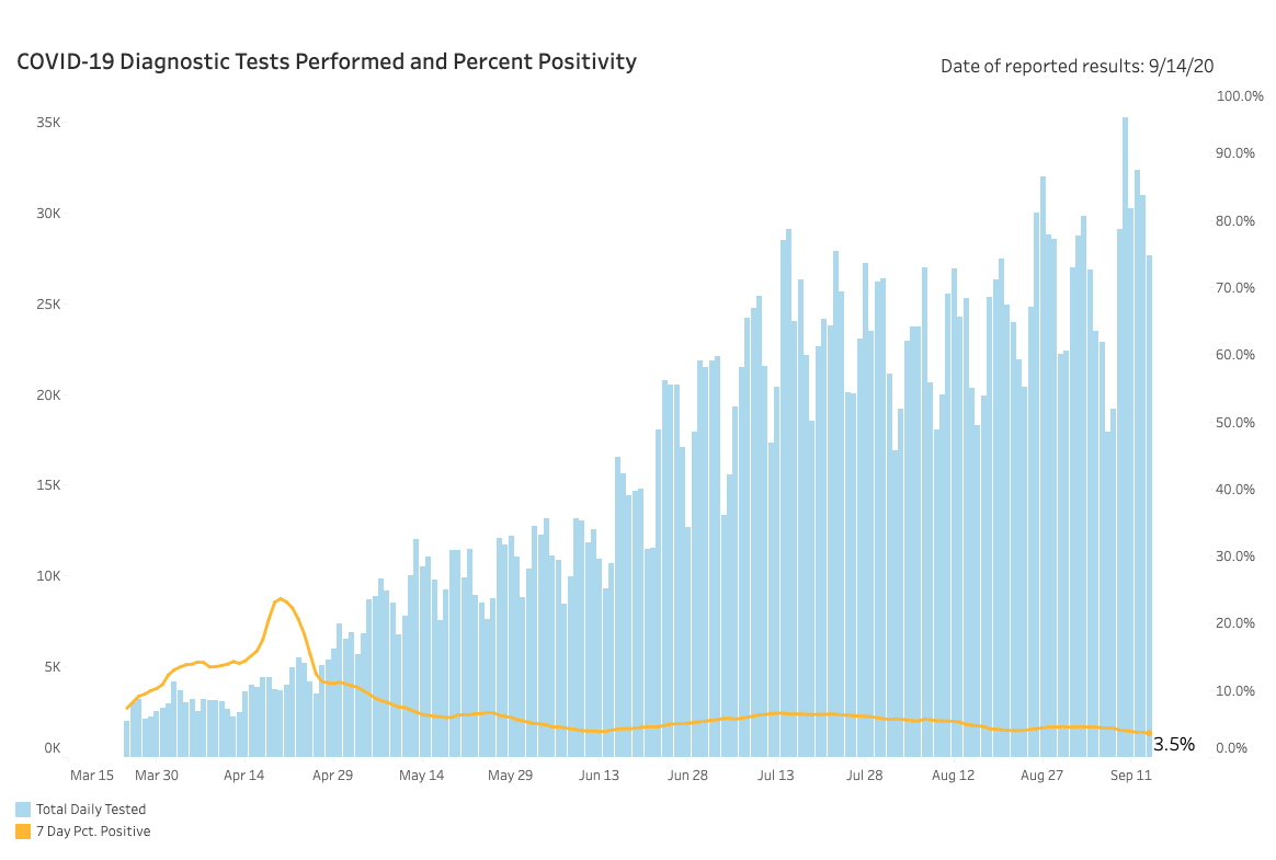 Sept. 16 percent positivity.png