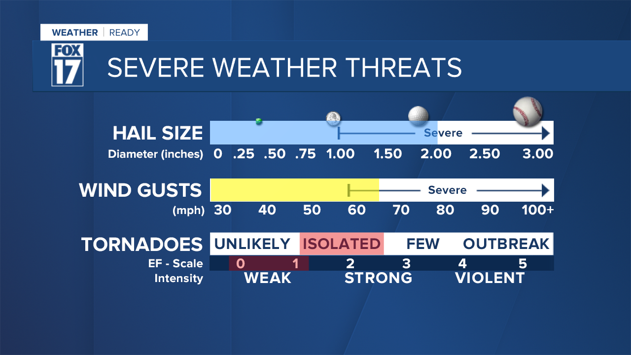 Thursday Severe Weather Threats