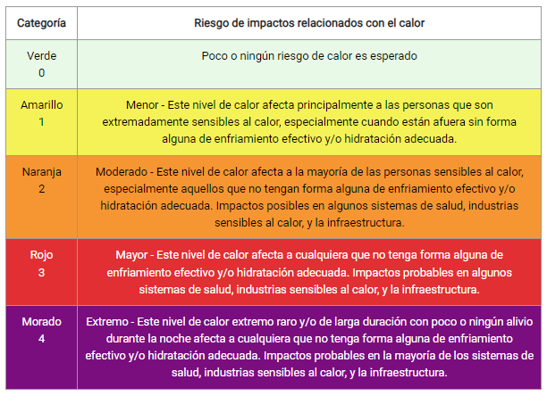 HEATRISK LEGEND SPANISH.png