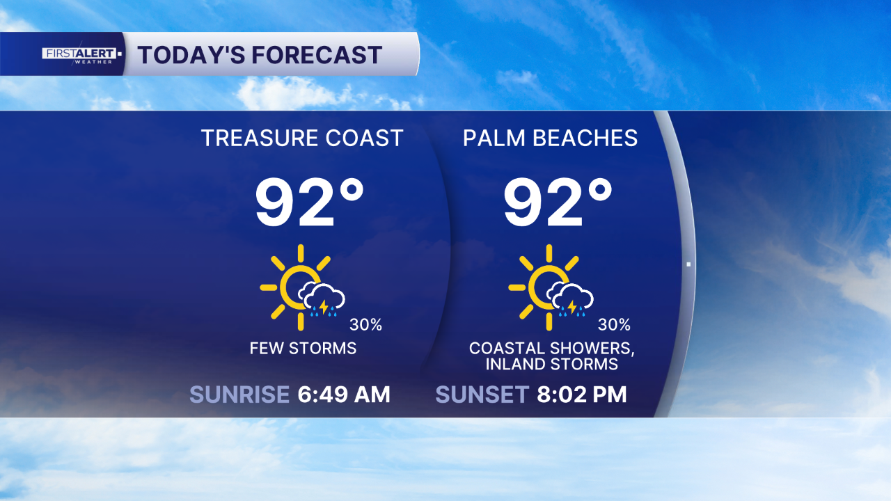 FORECAST: Less Rain, More Heat: Hotter Pattern Takes Hold Across South Florida