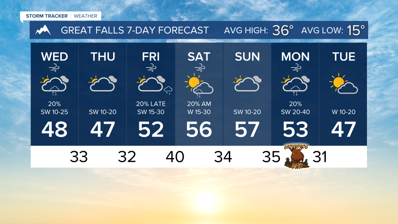 7 Day AM GREAT FALLS.png