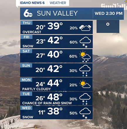 Sun Valley Forecast