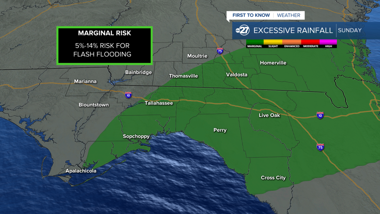 flood risk