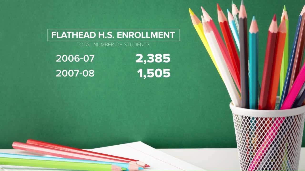 Flathead Enrollment Changes 