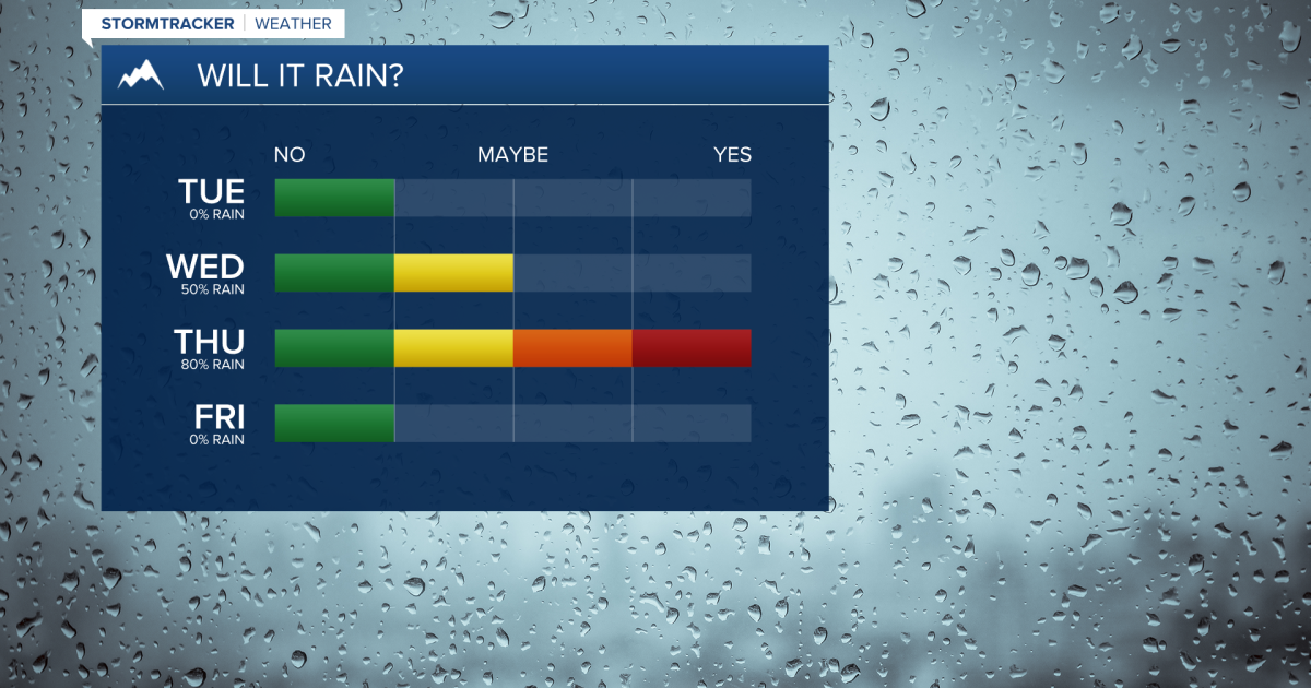 Widespread rain expected later this week