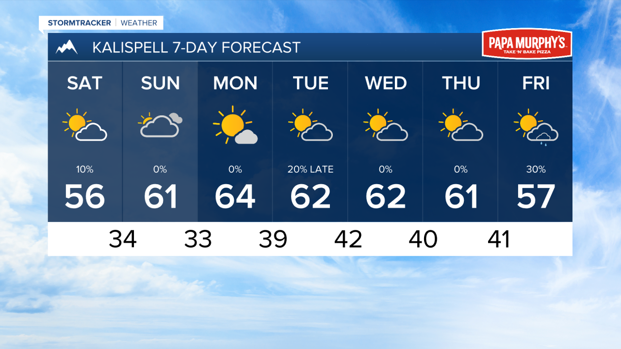 PM KALISPELL 7DAY.png
