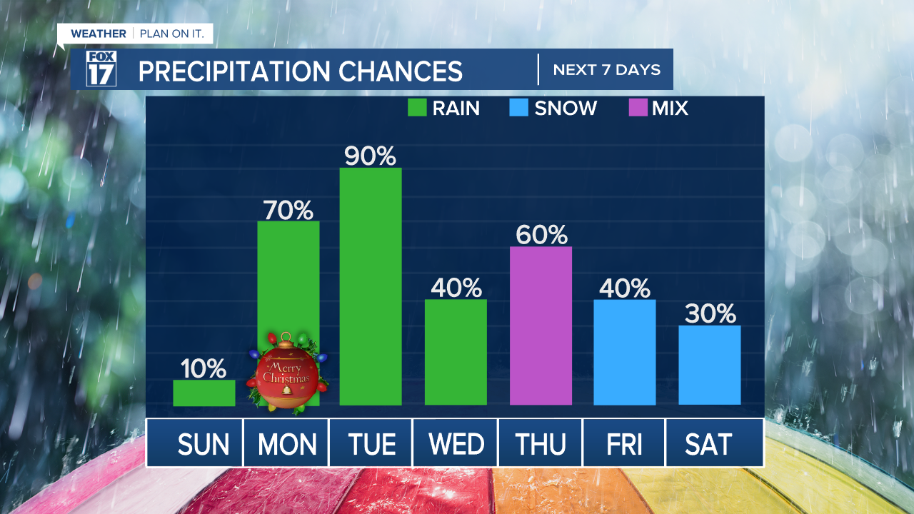 PRECIPITATION CHANCES.png