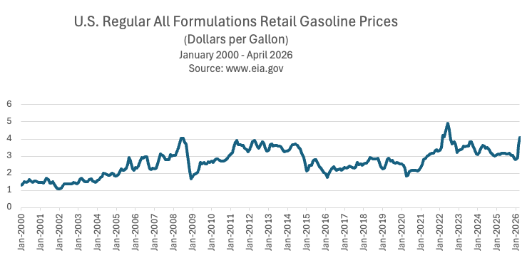 us regular all formulations retail gasoline prices