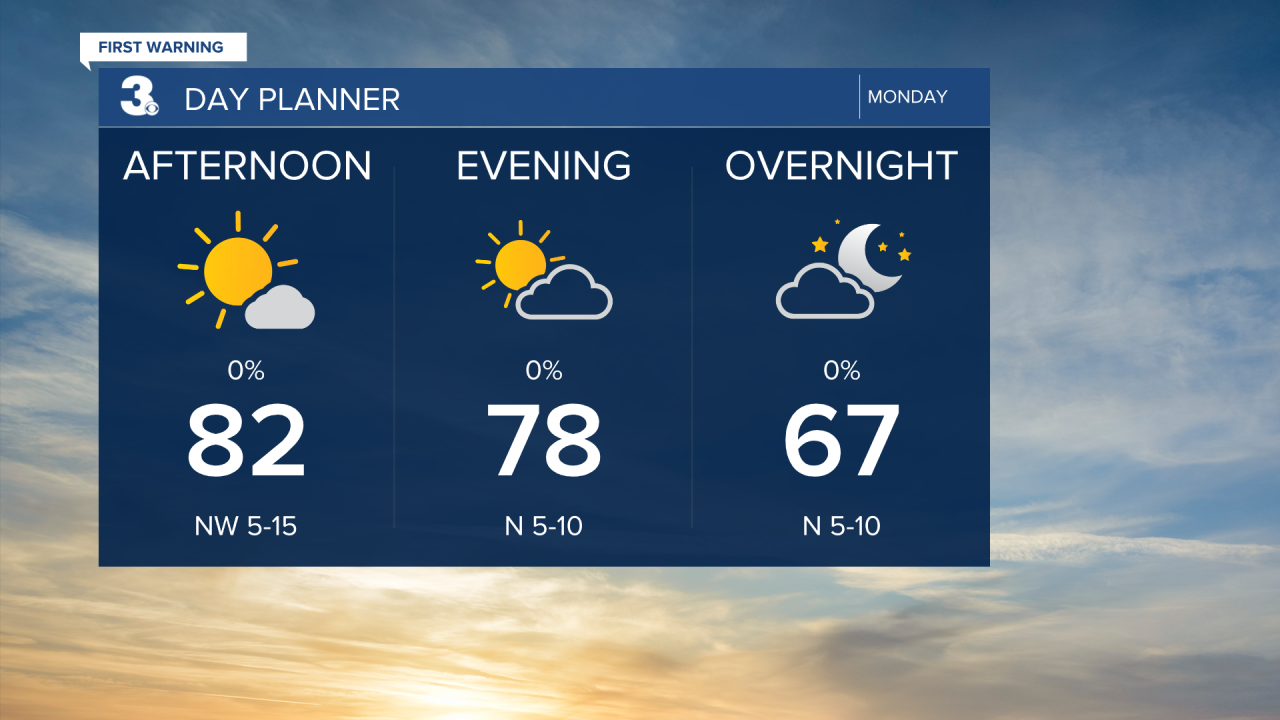 Day Planner - Noon.png