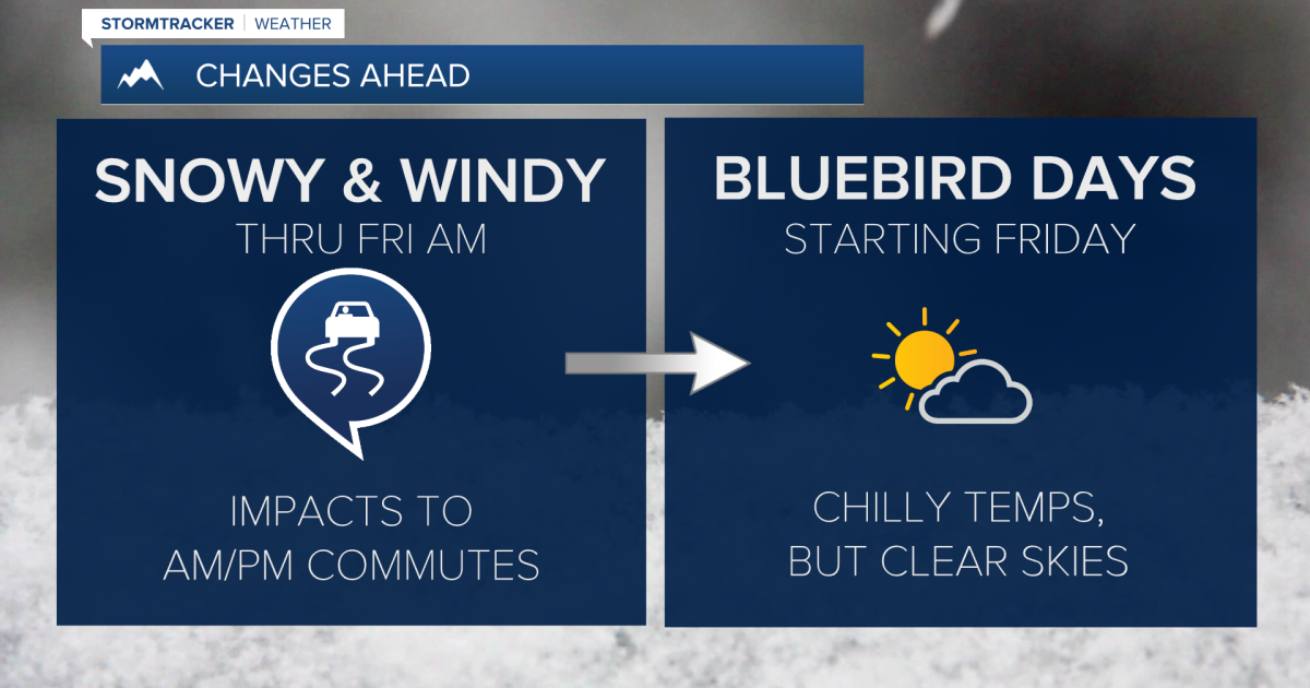Slick & snowy commutes today, bluebird conditions tomorrow - Vimarsana News