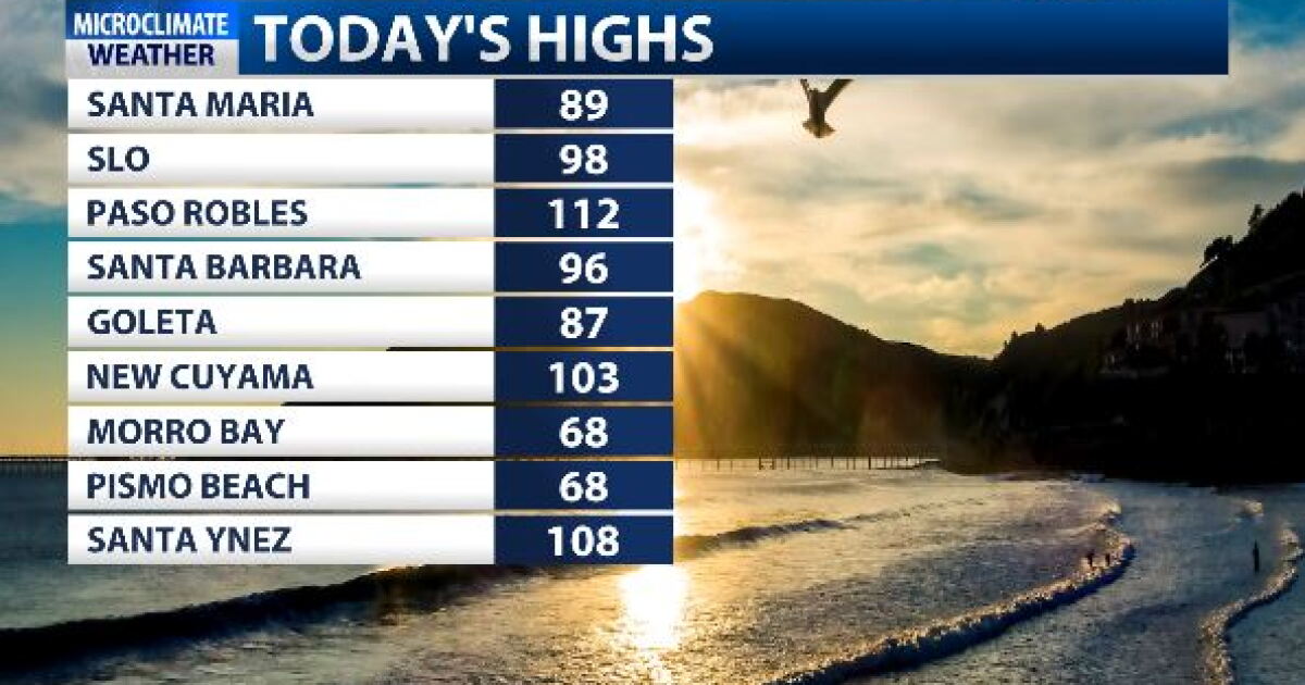 Excessive heat continues, possible record breaking temperatures Sunday ...