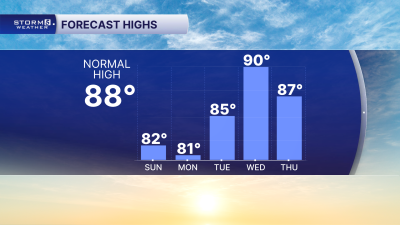 AM 5 Day Highs.png