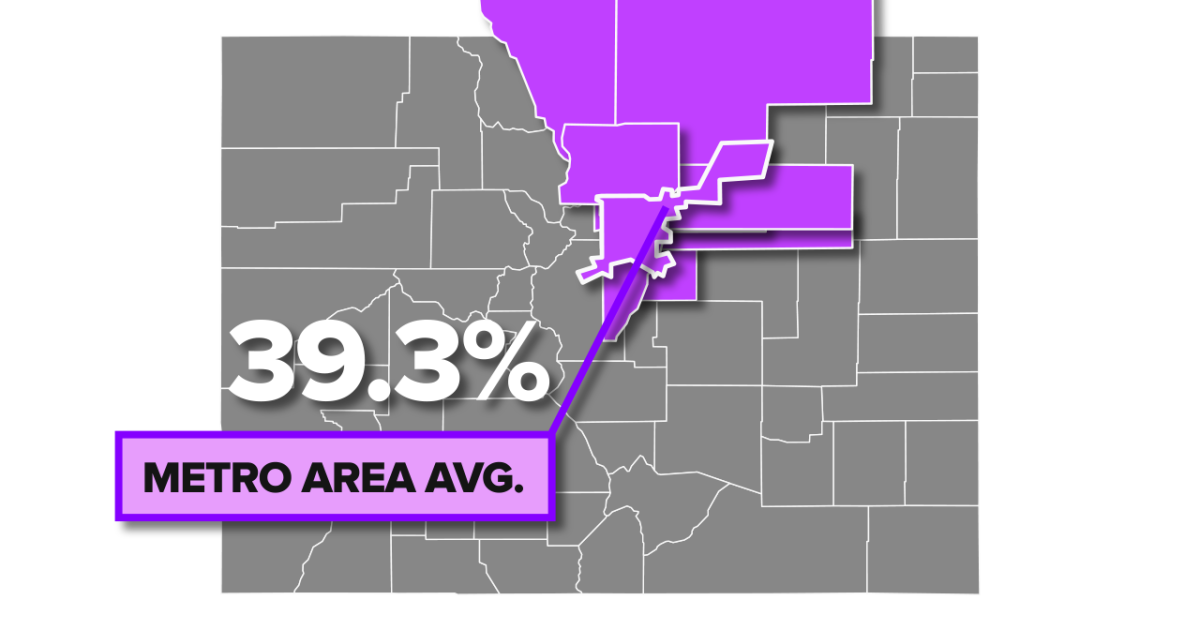 Colorado assessed residential values skyrocket in resort communities, data shows - Vimarsana News